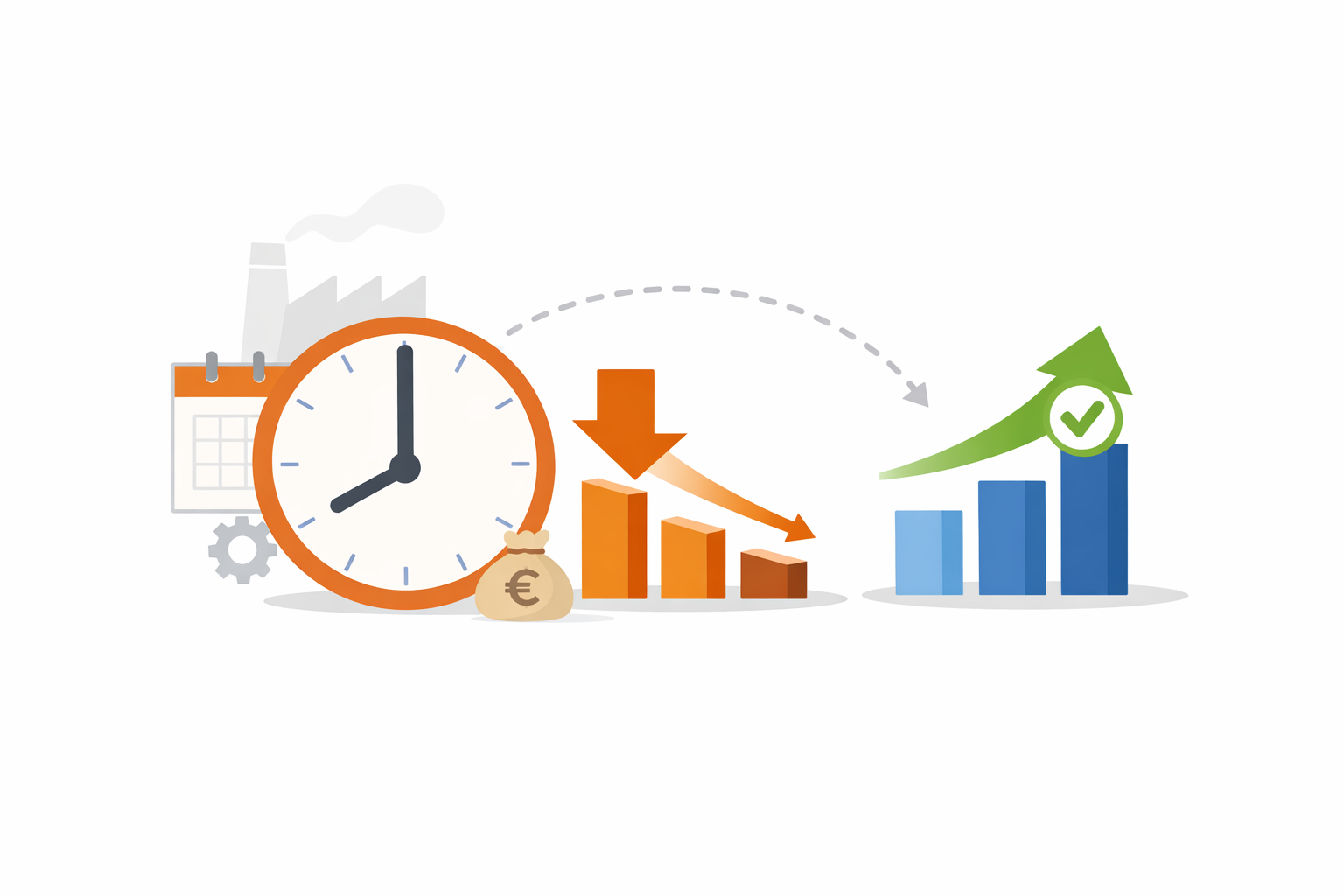 Abschreibungen richtig timen